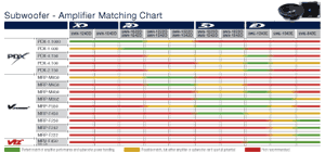 Amplifier Matching Chart